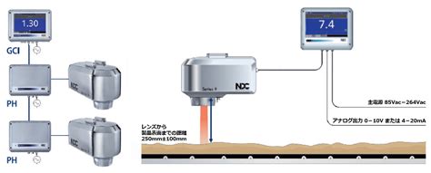 赤外線 水分計 オンライン フィルム|オンライン近赤外線水分・膜厚測定器(水分・膜厚同時測 .